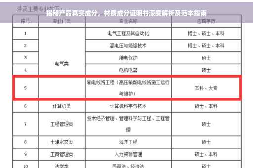 揭秘产品真实成分，材质成分证明书深度解析及范本指南