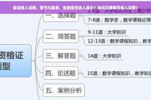 解读收入证明，细节与差异，报销是否纳入其中？如何正确撰写收入证明？