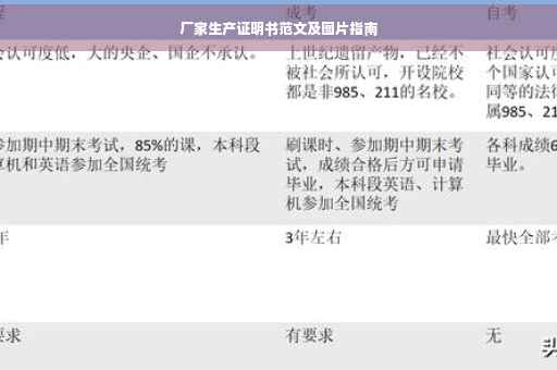 厂家生产证明书范文及图片指南