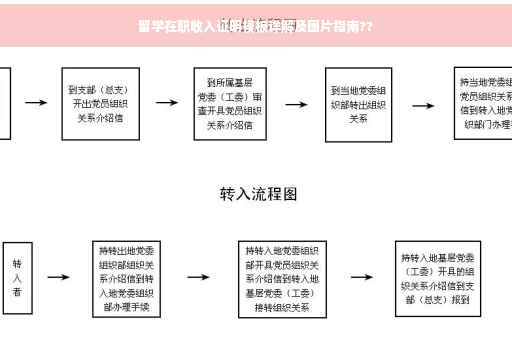 留学在职收入证明模板详解及图片指南??