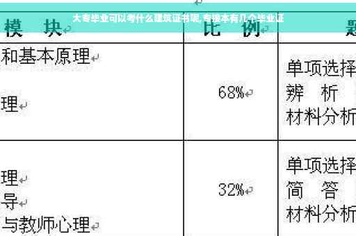 大专毕业可以考什么建筑证书呢,专接本有几个毕业证