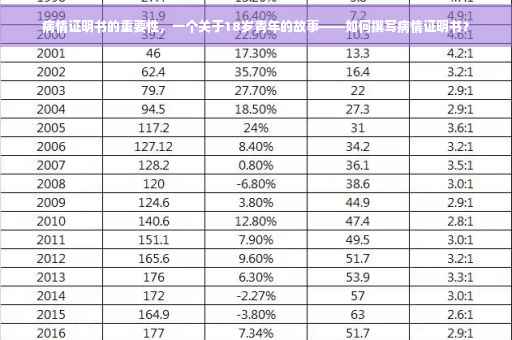 病情证明书的重要性，一个关于18岁青年的故事——如何撰写病情证明书？