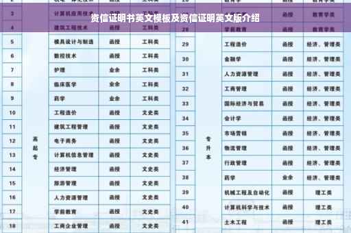 资信证明书英文模板及资信证明英文版介绍