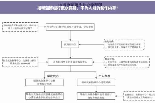 揭秘淄博银行流水真相，不为人知的制作内幕！