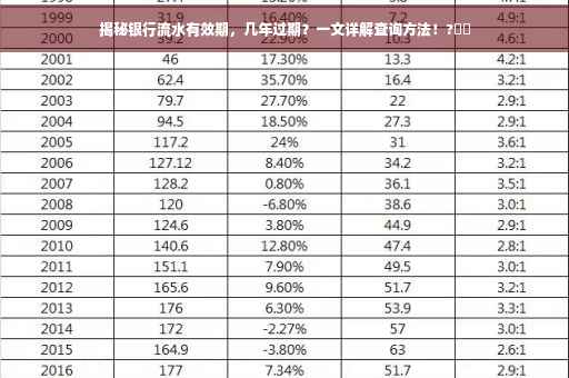 揭秘银行流水有效期，几年过期？一文详解查询方法！?⚡️