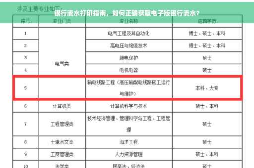 银行流水打印指南，如何正确获取电子版银行流水？