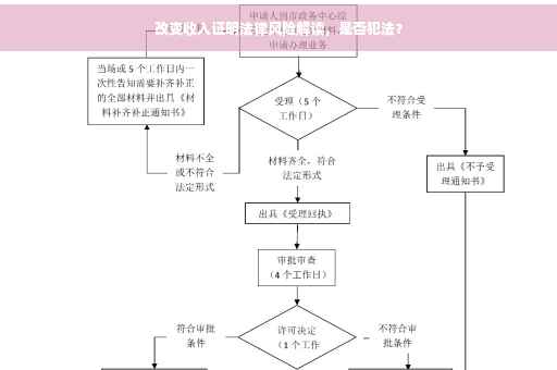改变收入证明法律风险解读，是否犯法？