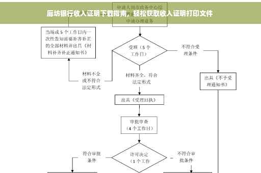 廊坊银行收入证明下载指南，轻松获取收入证明打印文件