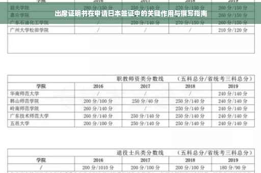 出席证明书在申请日本签证中的关键作用与撰写指南