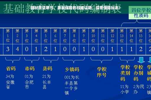钢材质证明书，质量保障的权威证明，信誉保障标志！