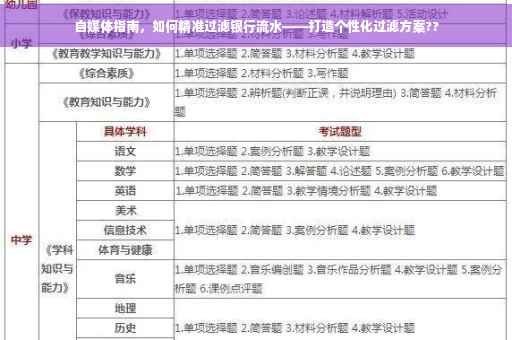 自媒体指南，如何精准过滤银行流水——打造个性化过滤方案??