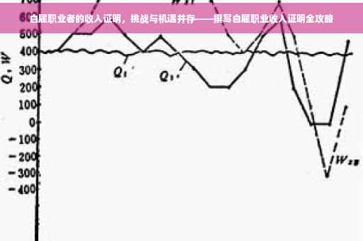 自雇职业者的收入证明，挑战与机遇并存——撰写自雇职业收入证明全攻略