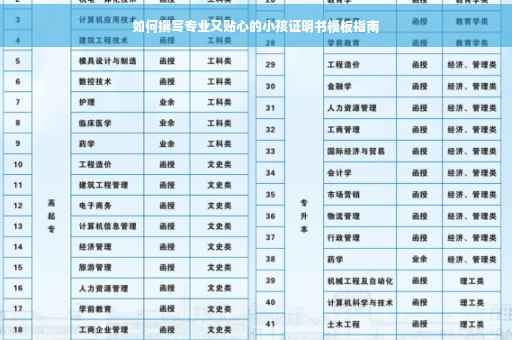 如何撰写专业又贴心的小孩证明书模板指南