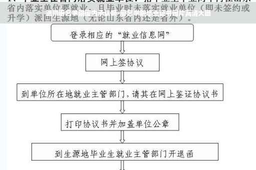 蓝带厨艺学院国内承认吗-厨艺学院毕业证书图片高清大图