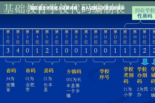 园区组合贷款收入证明详解，收入证明与贷款关联解析