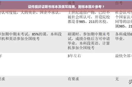 证件损坏证明书样本及撰写指南，附样本图片参考 ?