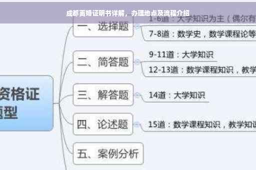 成都离婚证明书详解，办理地点及流程介绍