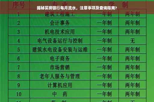 揭秘买房银行每月流水，注意事项及查询指南?