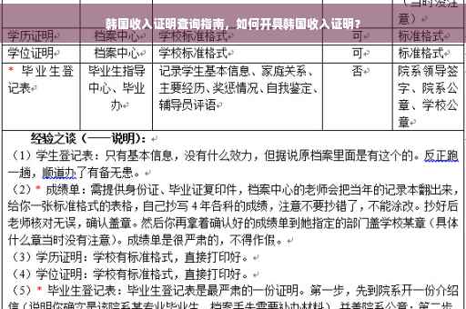 韩国收入证明查询指南，如何开具韩国收入证明？