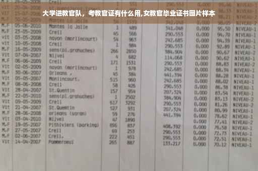 大学进教官队，考教官证有什么用,女教官毕业证书图片样本