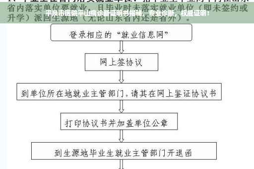 平泉市医院平山病诊断证明书揭秘，专业诊断，权威证明！
