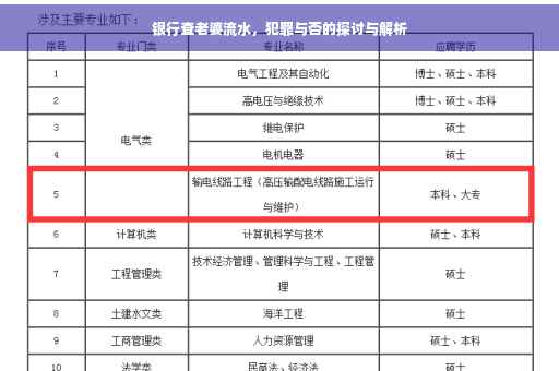 银行查老婆流水，犯罪与否的探讨与解析
