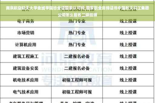 南京航空航天大学金城学院毕业证国家认可吗,国家职业资格证书中国航天科工集团公司怎么报名二级技师
