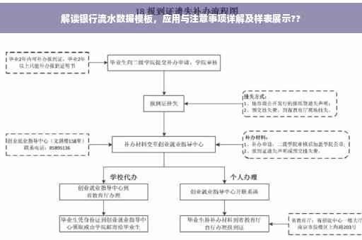 解读银行流水数据模板，应用与注意事项详解及样表展示??