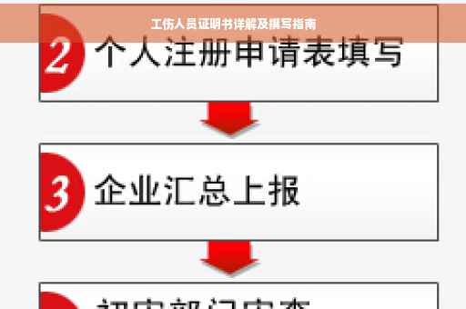 工伤人员证明书详解及撰写指南