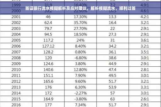 签证银行流水模糊解析及应对建议，解析模糊流水，顺利过签