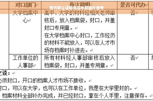 背书转让证明书范本及图片参考