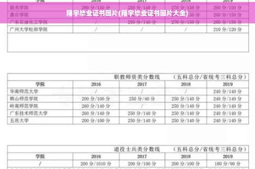 翔宇毕业证书图片(翔宇毕业证书图片大全)