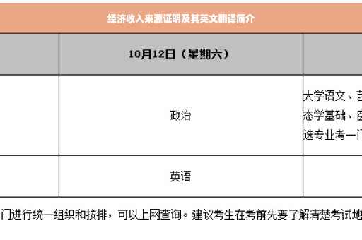 经济收入来源证明及其英文翻译简介