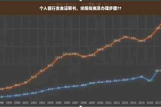 个人银行资金证明书，详细指南及办理步骤??