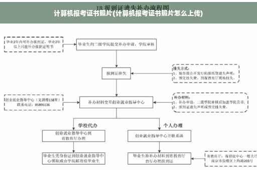 计算机报考证书照片(计算机报考证书照片怎么上传)