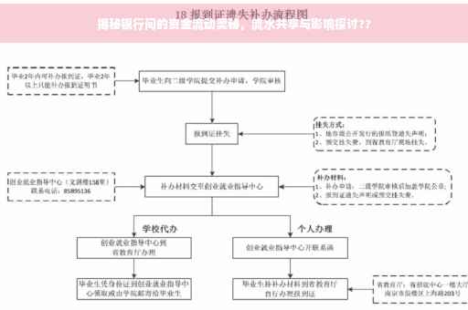 揭秘银行间的资金流动奥秘，流水共享与影响探讨??