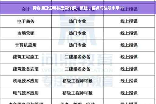 货物进口证明书盖章详解，流程、要点与注意事项??