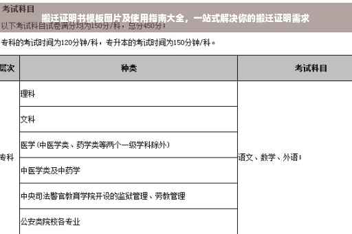 搬迁证明书模板图片及使用指南大全，一站式解决你的搬迁证明需求