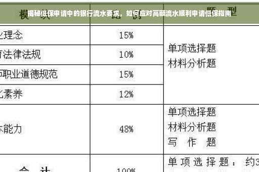 揭秘低保申请中的银行流水要求，如何应对高额流水顺利申请低保指南