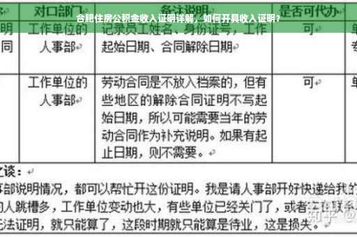 合肥住房公积金收入证明详解，如何开具收入证明？