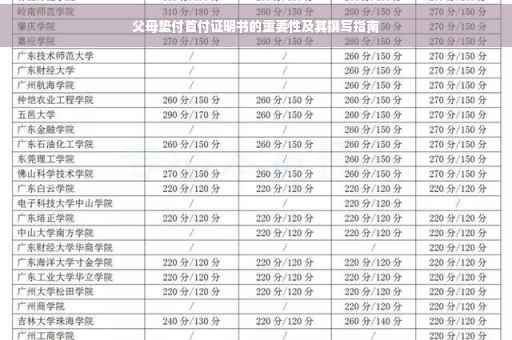 父母垫付首付证明书的重要性及其撰写指南