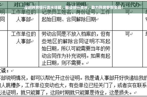 深圳购房银行流水详解，解读银行流水，助力购房梦想实现！