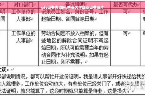 gtc证书靠谱吗,东亚大学毕业证书图片