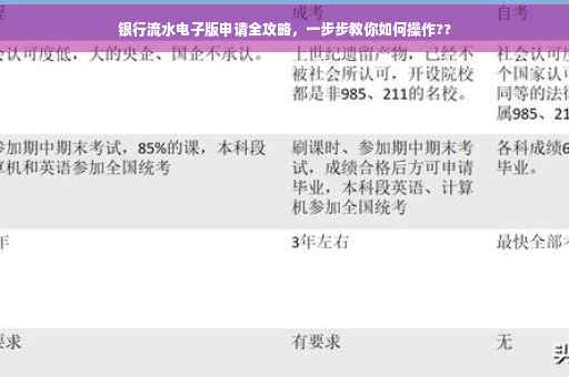 银行流水电子版申请全攻略，一步步教你如何操作??