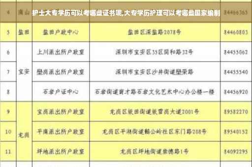 护士大专学历可以考哪些证书呢,大专学历护理可以考哪些国家编制