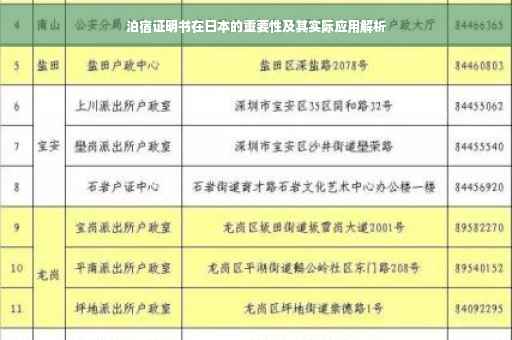 泊宿证明书在日本的重要性及其实际应用解析