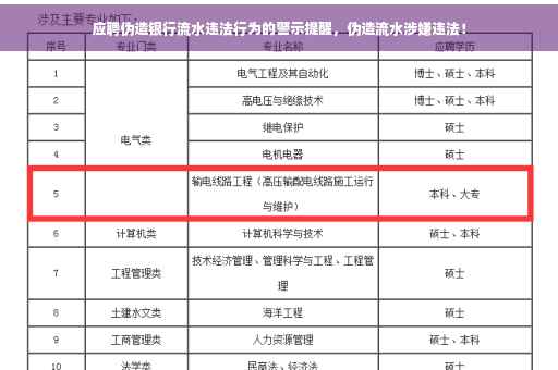 应聘伪造银行流水违法行为的警示提醒，伪造流水涉嫌违法！