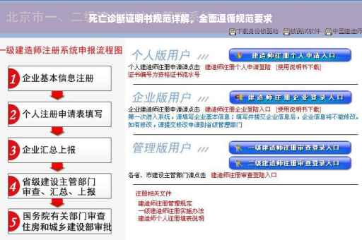 死亡诊断证明书规范详解，全面遵循规范要求