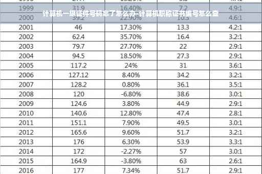 计算机一级证件号码忘了怎么办-计算机职称证书编号怎么查