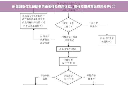 删除网页信息证明书的重要性及应用详解，操作指南与实际应用分析?⚡️